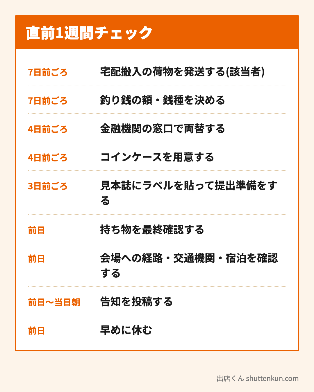 直前1週間チェック
